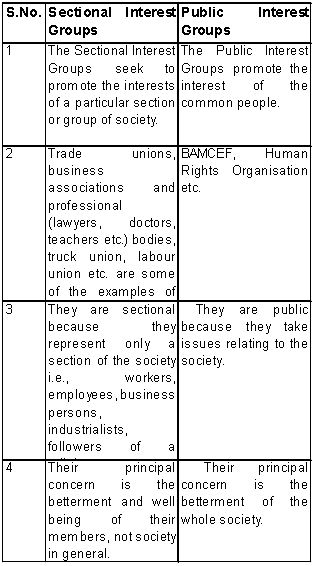 CBSE Class 10 Social Science Civics Popular Struggles and Movements_1