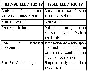 CBSE Class 10 Social Science Geography Minerals And Energy Resources