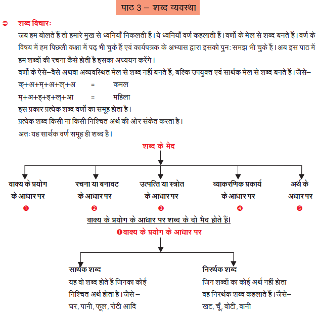 CBSE Class 8 Hindi Practice Worksheet Set A_1
