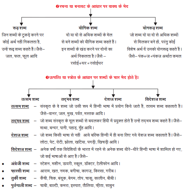 CBSE Class 8 Hindi Practice Worksheet Set A_2