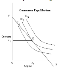 Part A Microeconomics Chapter 5 Market Equilibrium