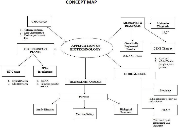 ""CBSE-Class-12-Biology-Concept-Maps-For-All-Chapters-10