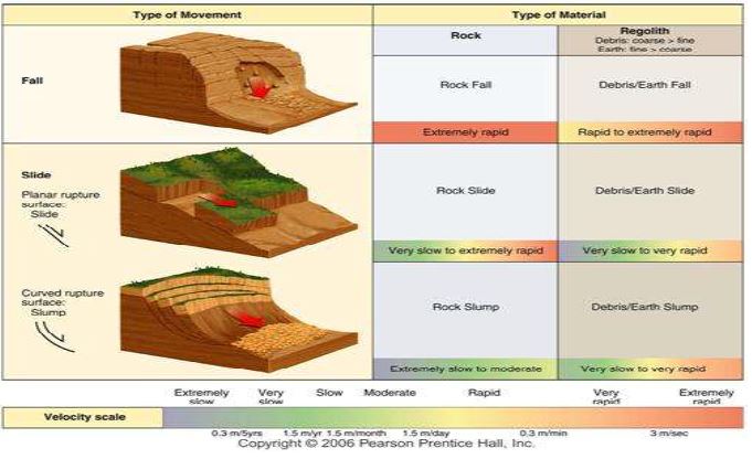 ""Class 11 Geography Geomorphic Process_2