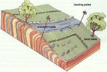 ""Class 11 Geography Geomorphic Process_4