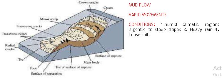 ""Class 11 Geography Geomorphic Process_6