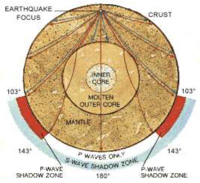 ""Class 11 Geography Interior Of The Earth_2