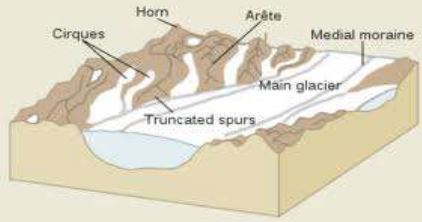 ""Class-11-Geography-Landforms-And-Their-Evolution-15