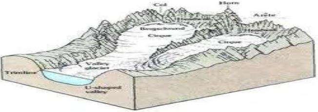 ""Class-11-Geography-Landforms-And-Their-Evolution-17
