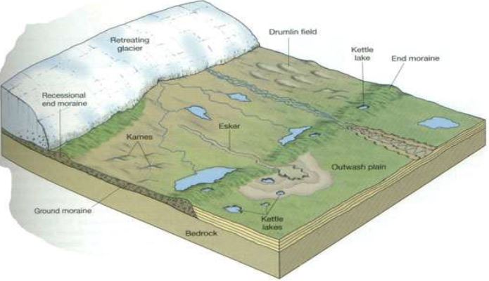 ""Class-11-Geography-Landforms-And-Their-Evolution-19