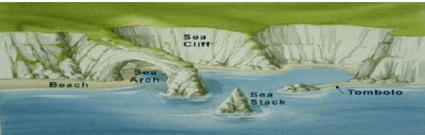 ""Class-11-Geography-Landforms-And-Their-Evolution-20