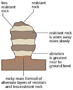 ""Class-11-Geography-Landforms-And-Their-Evolution-22