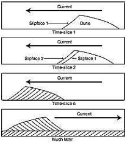 ""Class-11-Geography-Landforms-And-Their-Evolution-25