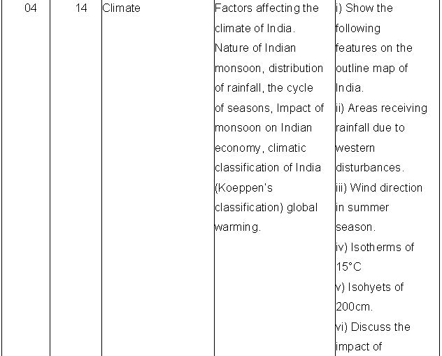 CBSE Class 11 Geography List Of Expected Geographical Skills Notes
