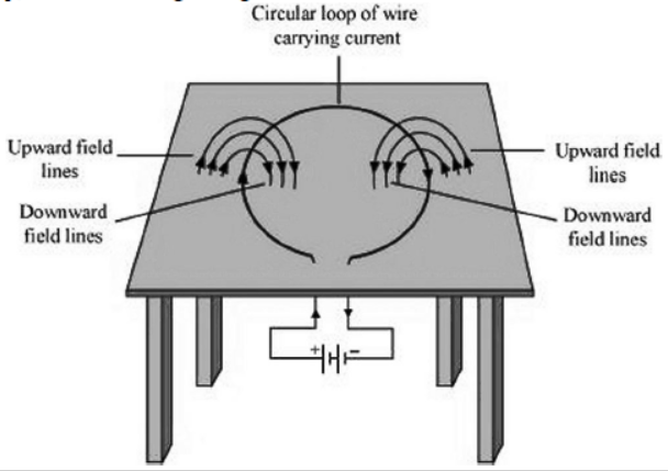 cbse-class-10-science-magnetic-effects-of-electric-current-assignment-set-c