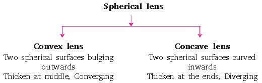 ""CBSE-Class-10-Science-Light-Reflection-and-Refraction-4
