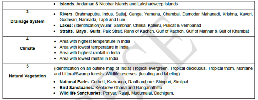 CBSE Class 11 Syllabus for Geography