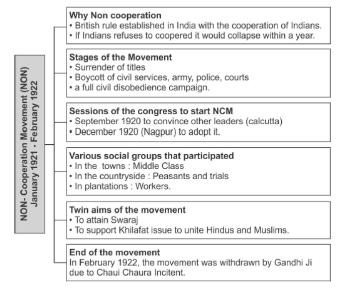 Class 10 Social Science History Nationalism in India
