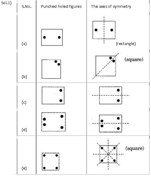NCERT Solutions Class 7 Mathematics Chapter 14 Symmetry