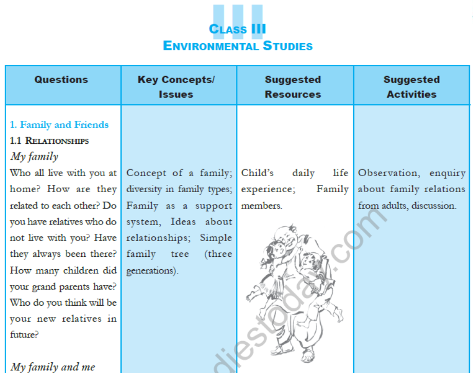 Class 1 EVS - Syllabus Overview 