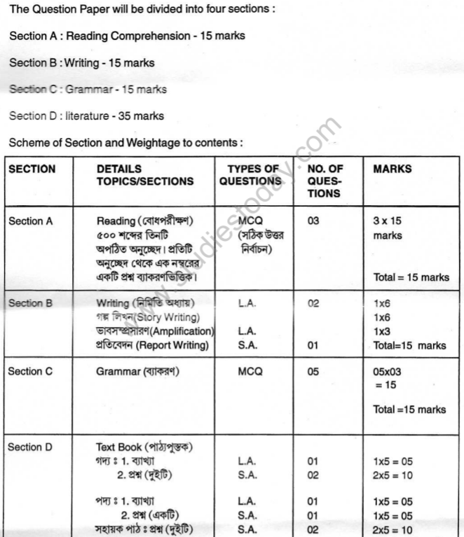 cbse-class-9-bengali-syllabus-2017-2018-latest-syllabus-for-languages