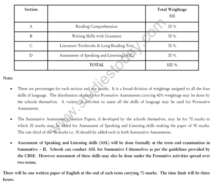 cbse-class-9-english-b-syllabus-2013-2014-latest-syllabus-for-english