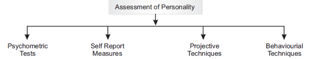 CBSE-Class-12-Psychology-Chapter-2-Self-and-Personality-Notes-1.png