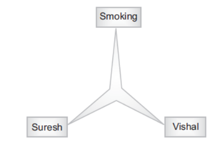 CBSE-Class-12-Psychology-Chapter-6-Attitude-and-Social-Cognition-Notes-1.png