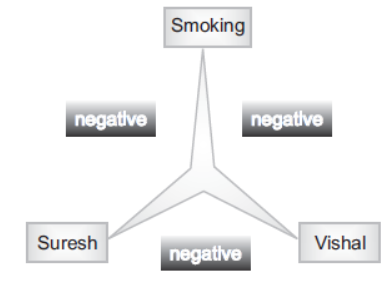 CBSE-Class-12-Psychology-Chapter-6-Attitude-and-Social-Cognition-Notes-2.png