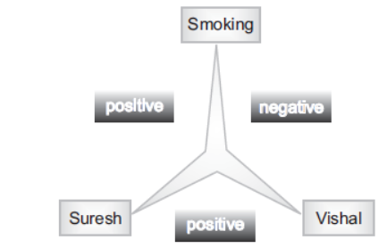 CBSE-Class-12-Psychology-Chapter-6-Attitude-and-Social-Cognition-Notes-3.png