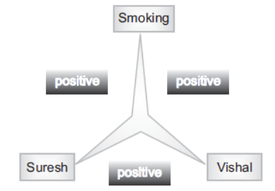 "CBSE-Class-12-Psychology-Chapter-6-Attitude-and-Social-Cognition-Notes-4.png