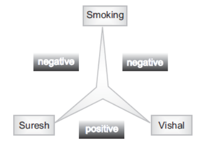 CBSE-Class-12-Psychology-Chapter-6-Attitude-and-Social-Cognition-Notes-5.png