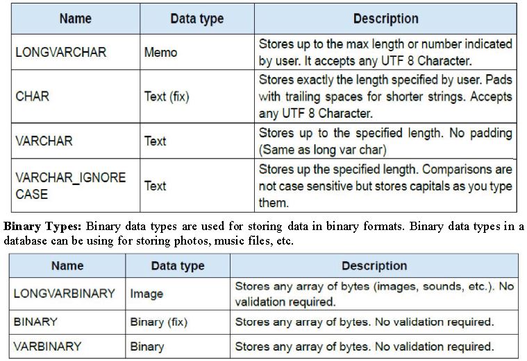 ""CBSE-Class-10-Computer-Science-Database-Management-System-Worksheet-3