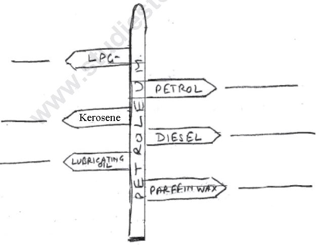 ""CBSE-Class-8-Science-Coal-And-Petroleum-Worksheet-Set-B-1