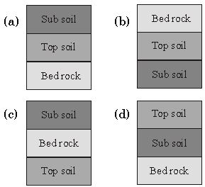 ""ISO-Mock-test-Class-3-Science-Set-E