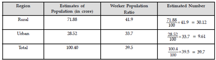 cbse-class-12-economics-human-capital-formation-in-india-worksheet-set-b