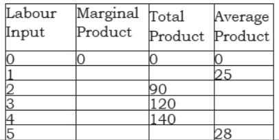 cbse-class-12-economics-production-function-worksheet