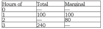 cbse-class-12-economics-production-function-worksheet