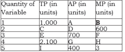 cbse-class-12-economics-production-function-worksheet