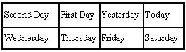 ""CRO-Mock-test-Class-3-Logical-Reasoning-Set-B-12