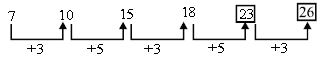 ""CRO-Mock-test-Class-3-Logical-Reasoning-Set-C-15