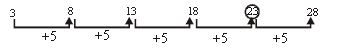 ""CRO-Mock-test-Class-3-Logical-Reasoning-Set-E-20