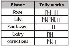 ""IMO-Mock-test-Class-3-Mathematics-Set-A