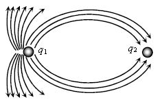 ""CBSE Class 12 Physics Electrostatics Assignment-1