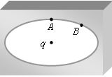 ""CBSE Class 12 Physics Electrostatics Assignment-5