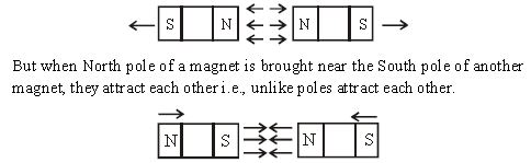 ""CBSE-Class-6-Science-Magnetism-Worksheet-Set-A-4