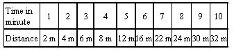 ""CBSE-Class-6-Science-Motion-And-Measurement-Of-Distances-Worksheet-Set-C