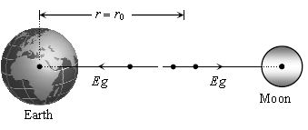 ""CBSE-Class-9-Science-Gravitation-Set-A