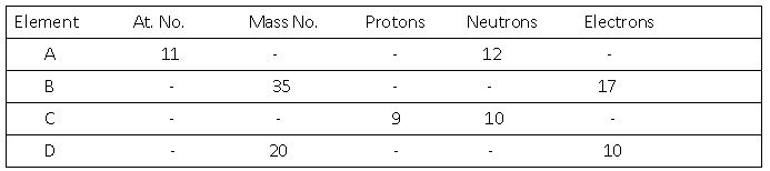 ""CBSE-Class-9-Science-Structure-Of-Atom-Worksheet