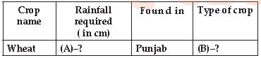 CBSE Class 10 Geography Agriculture