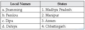 CBSE Class 10 Geography Agriculture_3